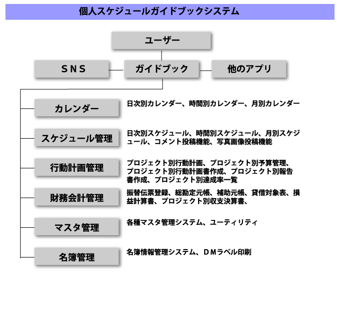 個人スケジュールガイドブックシステム