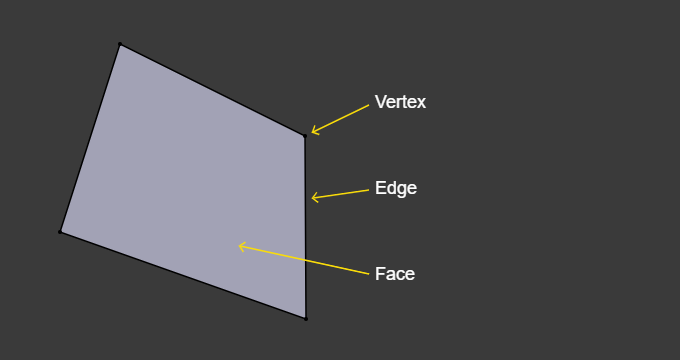 ～blender Sections | Modeling | Meshes