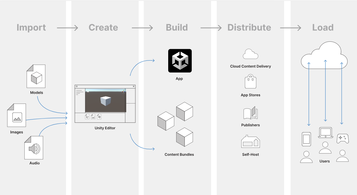 ～Unity Working in Unity Asset Workflow アセットワークフロー～