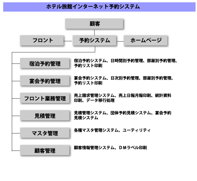 ＷＥＢ開発 ～ホテル・旅館インターネット宿泊予約システム～