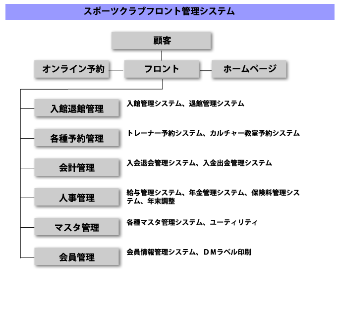 スポーツクラブフロント管理システム
