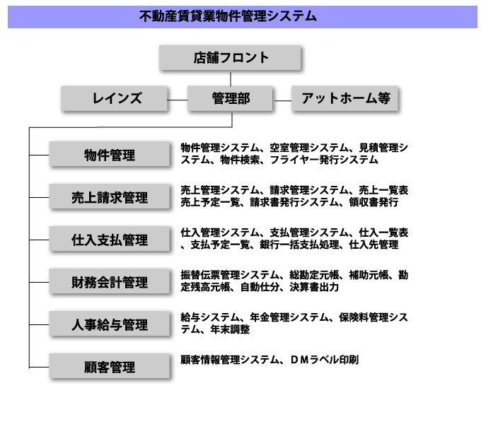 有限会社パルテア マルチメディア専門ショップ パルテア システム開発 リスト