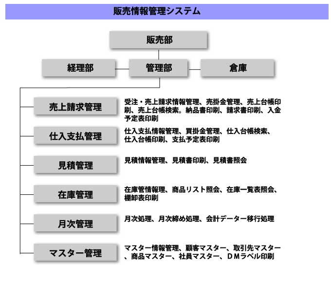 PARSMSシリーズのパルテア販売情報管理システム