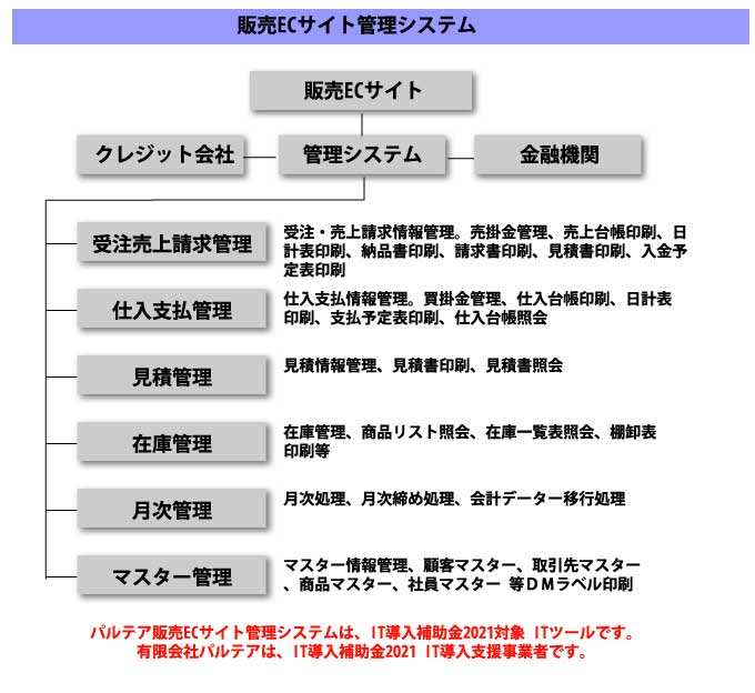 PARSWSシリーズのパルテア販売ECサイト管理システム